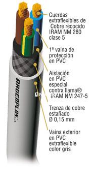 Taller Redondo Blindado 2 x 0,75mm